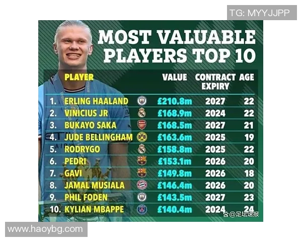 全球足球球星财富排行榜揭晓最贫困球员惊人身份曝光