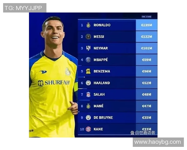 足球球星月收入标准揭秘:哪些球员的收入可称为高收入者 足球球星月收入标准揭秘:哪些球员的收入可称为高收入者