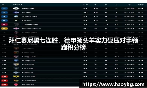 拜仁慕尼黑七连胜，德甲领头羊实力碾压对手领跑积分榜